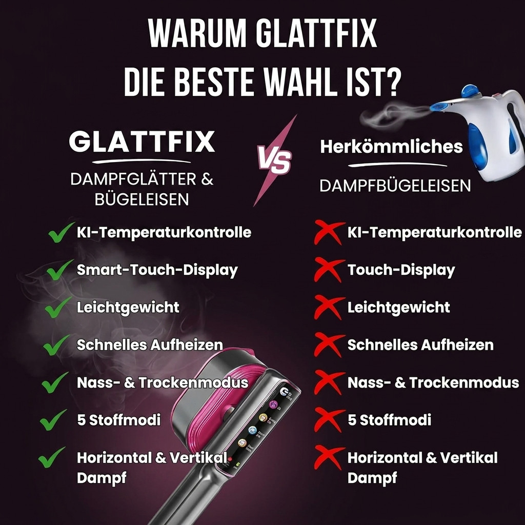 GlattFix