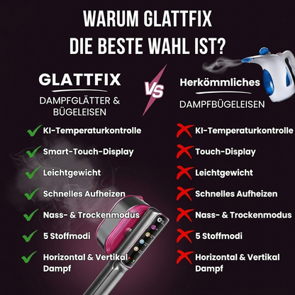 GlattFix